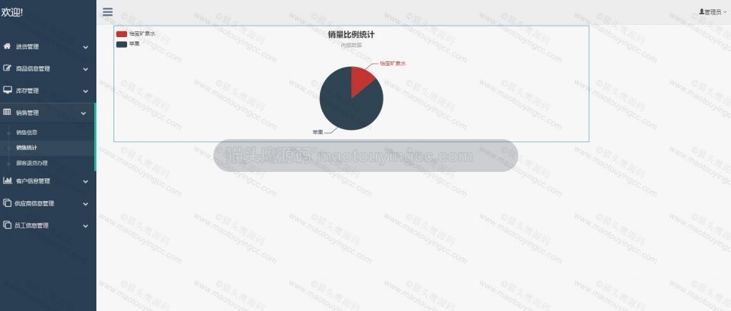 销售统计