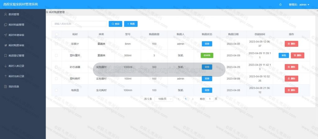 耗材购置审核