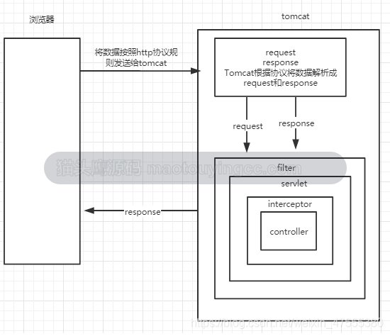 Spring拦截器原理总结封面