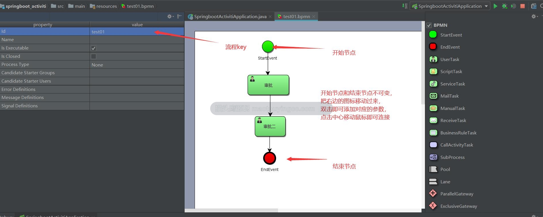 工作流(Activiti 6.0)之自由驳回任务实现封面