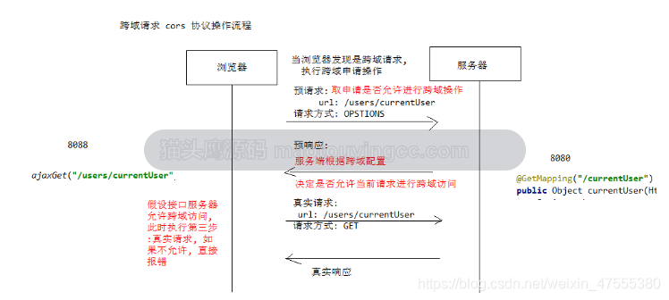 教程正文图片